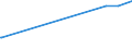 KN 29389030 /Exporte /Einheit = Preise (Euro/Tonne) /Partnerland: Pakistan /Meldeland: Eur27_2020 /29389030:Glycyrrhizin und Glycyrrhizinate