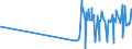 KN 29389030 /Exporte /Einheit = Preise (Euro/Tonne) /Partnerland: Thailand /Meldeland: Eur27_2020 /29389030:Glycyrrhizin und Glycyrrhizinate