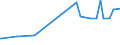 KN 29389030 /Exporte /Einheit = Preise (Euro/Tonne) /Partnerland: Vietnam /Meldeland: Eur27_2020 /29389030:Glycyrrhizin und Glycyrrhizinate