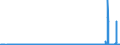 CN 29389090 /Exports /Unit = Prices (Euro/ton) /Partner: Denmark /Reporter: Eur27_2020 /29389090:Glycosides, Natural or Reproduced by Synthesis, and Their Salts, Ethers, Esters and Other Derivatives (Excl. Rutoside `rutin` and its Derivatives, Digitalis Glycosides, Glycyrrhizic Acid and Glycyrrhizates)