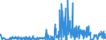 CN 29389090 /Exports /Unit = Prices (Euro/ton) /Partner: Greece /Reporter: Eur27_2020 /29389090:Glycosides, Natural or Reproduced by Synthesis, and Their Salts, Ethers, Esters and Other Derivatives (Excl. Rutoside `rutin` and its Derivatives, Digitalis Glycosides, Glycyrrhizic Acid and Glycyrrhizates)