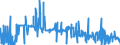 CN 29389090 /Exports /Unit = Prices (Euro/ton) /Partner: Portugal /Reporter: Eur27_2020 /29389090:Glycosides, Natural or Reproduced by Synthesis, and Their Salts, Ethers, Esters and Other Derivatives (Excl. Rutoside `rutin` and its Derivatives, Digitalis Glycosides, Glycyrrhizic Acid and Glycyrrhizates)