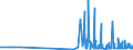 CN 29389090 /Exports /Unit = Prices (Euro/ton) /Partner: Luxembourg /Reporter: Eur27_2020 /29389090:Glycosides, Natural or Reproduced by Synthesis, and Their Salts, Ethers, Esters and Other Derivatives (Excl. Rutoside `rutin` and its Derivatives, Digitalis Glycosides, Glycyrrhizic Acid and Glycyrrhizates)