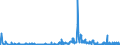 CN 29389090 /Exports /Unit = Prices (Euro/ton) /Partner: Sweden /Reporter: Eur27_2020 /29389090:Glycosides, Natural or Reproduced by Synthesis, and Their Salts, Ethers, Esters and Other Derivatives (Excl. Rutoside `rutin` and its Derivatives, Digitalis Glycosides, Glycyrrhizic Acid and Glycyrrhizates)