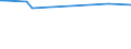 CN 29389090 /Exports /Unit = Prices (Euro/ton) /Partner: Liechtenstein /Reporter: European Union /29389090:Glycosides, Natural or Reproduced by Synthesis, and Their Salts, Ethers, Esters and Other Derivatives (Excl. Rutoside `rutin` and its Derivatives, Digitalis Glycosides, Glycyrrhizic Acid and Glycyrrhizates)