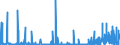 KN 29389090 /Exporte /Einheit = Preise (Euro/Tonne) /Partnerland: Oesterreich /Meldeland: Eur27_2020 /29389090:Glykoside, Natürlich, Auch Synthetisch Hergestellt, Ihre Salze, Ether, Ester und Anderen Derivate (Ausg. Rutosid [rutin] und Seine Derivate, Digitalis-glykoside, Glycyrrhizin und Glycyrrhizinate)