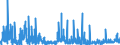 KN 29389090 /Exporte /Einheit = Preise (Euro/Tonne) /Partnerland: Schweiz /Meldeland: Eur27_2020 /29389090:Glykoside, Natürlich, Auch Synthetisch Hergestellt, Ihre Salze, Ether, Ester und Anderen Derivate (Ausg. Rutosid [rutin] und Seine Derivate, Digitalis-glykoside, Glycyrrhizin und Glycyrrhizinate)