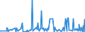 CN 29389090 /Exports /Unit = Prices (Euro/ton) /Partner: Malta /Reporter: Eur27_2020 /29389090:Glycosides, Natural or Reproduced by Synthesis, and Their Salts, Ethers, Esters and Other Derivatives (Excl. Rutoside `rutin` and its Derivatives, Digitalis Glycosides, Glycyrrhizic Acid and Glycyrrhizates)