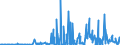 KN 29389090 /Exporte /Einheit = Preise (Euro/Tonne) /Partnerland: Litauen /Meldeland: Eur27_2020 /29389090:Glykoside, Natürlich, Auch Synthetisch Hergestellt, Ihre Salze, Ether, Ester und Anderen Derivate (Ausg. Rutosid [rutin] und Seine Derivate, Digitalis-glykoside, Glycyrrhizin und Glycyrrhizinate)