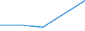 CN 29389090 /Exports /Unit = Prices (Euro/ton) /Partner: Soviet Union /Reporter: Eur27 /29389090:Glycosides, Natural or Reproduced by Synthesis, and Their Salts, Ethers, Esters and Other Derivatives (Excl. Rutoside `rutin` and its Derivatives, Digitalis Glycosides, Glycyrrhizic Acid and Glycyrrhizates)