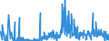 CN 29389090 /Exports /Unit = Prices (Euro/ton) /Partner: Poland /Reporter: Eur27_2020 /29389090:Glycosides, Natural or Reproduced by Synthesis, and Their Salts, Ethers, Esters and Other Derivatives (Excl. Rutoside `rutin` and its Derivatives, Digitalis Glycosides, Glycyrrhizic Acid and Glycyrrhizates)