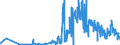 CN 29389090 /Exports /Unit = Prices (Euro/ton) /Partner: Romania /Reporter: Eur27_2020 /29389090:Glycosides, Natural or Reproduced by Synthesis, and Their Salts, Ethers, Esters and Other Derivatives (Excl. Rutoside `rutin` and its Derivatives, Digitalis Glycosides, Glycyrrhizic Acid and Glycyrrhizates)