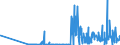 CN 29389090 /Exports /Unit = Prices (Euro/ton) /Partner: Ukraine /Reporter: Eur27_2020 /29389090:Glycosides, Natural or Reproduced by Synthesis, and Their Salts, Ethers, Esters and Other Derivatives (Excl. Rutoside `rutin` and its Derivatives, Digitalis Glycosides, Glycyrrhizic Acid and Glycyrrhizates)