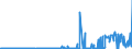 KN 29389090 /Exporte /Einheit = Preise (Euro/Tonne) /Partnerland: Weissrussland /Meldeland: Eur27_2020 /29389090:Glykoside, Natürlich, Auch Synthetisch Hergestellt, Ihre Salze, Ether, Ester und Anderen Derivate (Ausg. Rutosid [rutin] und Seine Derivate, Digitalis-glykoside, Glycyrrhizin und Glycyrrhizinate)