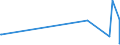 CN 29389090 /Exports /Unit = Prices (Euro/ton) /Partner: Moldova /Reporter: Eur27_2020 /29389090:Glycosides, Natural or Reproduced by Synthesis, and Their Salts, Ethers, Esters and Other Derivatives (Excl. Rutoside `rutin` and its Derivatives, Digitalis Glycosides, Glycyrrhizic Acid and Glycyrrhizates)