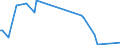 KN 29389090 /Exporte /Einheit = Preise (Euro/Tonne) /Partnerland: Armenien /Meldeland: Eur27_2020 /29389090:Glykoside, Natürlich, Auch Synthetisch Hergestellt, Ihre Salze, Ether, Ester und Anderen Derivate (Ausg. Rutosid [rutin] und Seine Derivate, Digitalis-glykoside, Glycyrrhizin und Glycyrrhizinate)