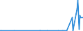 CN 29389090 /Exports /Unit = Prices (Euro/ton) /Partner: Uzbekistan /Reporter: Eur27_2020 /29389090:Glycosides, Natural or Reproduced by Synthesis, and Their Salts, Ethers, Esters and Other Derivatives (Excl. Rutoside `rutin` and its Derivatives, Digitalis Glycosides, Glycyrrhizic Acid and Glycyrrhizates)