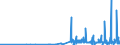 KN 29389090 /Exporte /Einheit = Preise (Euro/Tonne) /Partnerland: Kroatien /Meldeland: Eur27_2020 /29389090:Glykoside, Natürlich, Auch Synthetisch Hergestellt, Ihre Salze, Ether, Ester und Anderen Derivate (Ausg. Rutosid [rutin] und Seine Derivate, Digitalis-glykoside, Glycyrrhizin und Glycyrrhizinate)