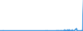 CN 29389090 /Exports /Unit = Prices (Euro/ton) /Partner: For.jrep.mac /Reporter: Eur27_2020 /29389090:Glycosides, Natural or Reproduced by Synthesis, and Their Salts, Ethers, Esters and Other Derivatives (Excl. Rutoside `rutin` and its Derivatives, Digitalis Glycosides, Glycyrrhizic Acid and Glycyrrhizates)