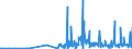 CN 29389090 /Exports /Unit = Prices (Euro/ton) /Partner: Serbia /Reporter: Eur27_2020 /29389090:Glycosides, Natural or Reproduced by Synthesis, and Their Salts, Ethers, Esters and Other Derivatives (Excl. Rutoside `rutin` and its Derivatives, Digitalis Glycosides, Glycyrrhizic Acid and Glycyrrhizates)