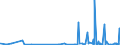 CN 29389090 /Exports /Unit = Prices (Euro/ton) /Partner: Algeria /Reporter: Eur27_2020 /29389090:Glycosides, Natural or Reproduced by Synthesis, and Their Salts, Ethers, Esters and Other Derivatives (Excl. Rutoside `rutin` and its Derivatives, Digitalis Glycosides, Glycyrrhizic Acid and Glycyrrhizates)