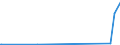 CN 29389090 /Exports /Unit = Prices (Euro/ton) /Partner: Sudan /Reporter: European Union /29389090:Glycosides, Natural or Reproduced by Synthesis, and Their Salts, Ethers, Esters and Other Derivatives (Excl. Rutoside `rutin` and its Derivatives, Digitalis Glycosides, Glycyrrhizic Acid and Glycyrrhizates)