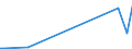 KN 29389090 /Exporte /Einheit = Preise (Euro/Tonne) /Partnerland: Ghana /Meldeland: Europäische Union /29389090:Glykoside, Natürlich, Auch Synthetisch Hergestellt, Ihre Salze, Ether, Ester und Anderen Derivate (Ausg. Rutosid [rutin] und Seine Derivate, Digitalis-glykoside, Glycyrrhizin und Glycyrrhizinate)