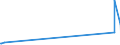 KN 29389090 /Exporte /Einheit = Preise (Euro/Tonne) /Partnerland: Burundi /Meldeland: Eur27_2020 /29389090:Glykoside, Natürlich, Auch Synthetisch Hergestellt, Ihre Salze, Ether, Ester und Anderen Derivate (Ausg. Rutosid [rutin] und Seine Derivate, Digitalis-glykoside, Glycyrrhizin und Glycyrrhizinate)