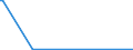 CN 29389090 /Exports /Unit = Prices (Euro/ton) /Partner: Mauritius /Reporter: European Union /29389090:Glycosides, Natural or Reproduced by Synthesis, and Their Salts, Ethers, Esters and Other Derivatives (Excl. Rutoside `rutin` and its Derivatives, Digitalis Glycosides, Glycyrrhizic Acid and Glycyrrhizates)