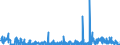 CN 2938 /Exports /Unit = Prices (Euro/ton) /Partner: Germany /Reporter: Eur27_2020 /2938:Glycosides, Natural or Reproduced by Synthesis, and Their Salts, Ethers, Esters and Other Derivatives