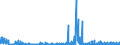 CN 2938 /Exports /Unit = Prices (Euro/ton) /Partner: Italy /Reporter: Eur27_2020 /2938:Glycosides, Natural or Reproduced by Synthesis, and Their Salts, Ethers, Esters and Other Derivatives