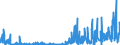 CN 2938 /Exports /Unit = Prices (Euro/ton) /Partner: United Kingdom /Reporter: Eur27_2020 /2938:Glycosides, Natural or Reproduced by Synthesis, and Their Salts, Ethers, Esters and Other Derivatives