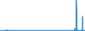 CN 2938 /Exports /Unit = Prices (Euro/ton) /Partner: Denmark /Reporter: Eur27_2020 /2938:Glycosides, Natural or Reproduced by Synthesis, and Their Salts, Ethers, Esters and Other Derivatives