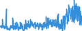 CN 2938 /Exports /Unit = Prices (Euro/ton) /Partner: Spain /Reporter: Eur27_2020 /2938:Glycosides, Natural or Reproduced by Synthesis, and Their Salts, Ethers, Esters and Other Derivatives