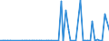 CN 2938 /Exports /Unit = Prices (Euro/ton) /Partner: United Kingdom(Northern Ireland) /Reporter: Eur27_2020 /2938:Glycosides, Natural or Reproduced by Synthesis, and Their Salts, Ethers, Esters and Other Derivatives