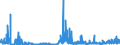 CN 2938 /Exports /Unit = Prices (Euro/ton) /Partner: Belgium /Reporter: Eur27_2020 /2938:Glycosides, Natural or Reproduced by Synthesis, and Their Salts, Ethers, Esters and Other Derivatives