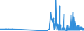 CN 2938 /Exports /Unit = Prices (Euro/ton) /Partner: Luxembourg /Reporter: Eur27_2020 /2938:Glycosides, Natural or Reproduced by Synthesis, and Their Salts, Ethers, Esters and Other Derivatives