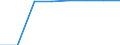 CN 2938 /Exports /Unit = Prices (Euro/ton) /Partner: Canary /Reporter: Eur27_2020 /2938:Glycosides, Natural or Reproduced by Synthesis, and Their Salts, Ethers, Esters and Other Derivatives