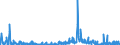 CN 2938 /Exports /Unit = Prices (Euro/ton) /Partner: Sweden /Reporter: Eur27_2020 /2938:Glycosides, Natural or Reproduced by Synthesis, and Their Salts, Ethers, Esters and Other Derivatives