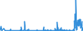 CN 2938 /Exports /Unit = Prices (Euro/ton) /Partner: Finland /Reporter: Eur27_2020 /2938:Glycosides, Natural or Reproduced by Synthesis, and Their Salts, Ethers, Esters and Other Derivatives