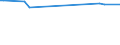 CN 2938 /Exports /Unit = Prices (Euro/ton) /Partner: Liechtenstein /Reporter: European Union /2938:Glycosides, Natural or Reproduced by Synthesis, and Their Salts, Ethers, Esters and Other Derivatives