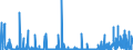 CN 2938 /Exports /Unit = Prices (Euro/ton) /Partner: Austria /Reporter: Eur27_2020 /2938:Glycosides, Natural or Reproduced by Synthesis, and Their Salts, Ethers, Esters and Other Derivatives