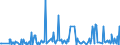 CN 2938 /Exports /Unit = Prices (Euro/ton) /Partner: Malta /Reporter: Eur27_2020 /2938:Glycosides, Natural or Reproduced by Synthesis, and Their Salts, Ethers, Esters and Other Derivatives