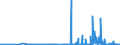 CN 2938 /Exports /Unit = Prices (Euro/ton) /Partner: Estonia /Reporter: Eur27_2020 /2938:Glycosides, Natural or Reproduced by Synthesis, and Their Salts, Ethers, Esters and Other Derivatives