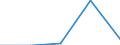 CN 2938 /Exports /Unit = Prices (Euro/ton) /Partner: Soviet Union /Reporter: Eur27 /2938:Glycosides, Natural or Reproduced by Synthesis, and Their Salts, Ethers, Esters and Other Derivatives