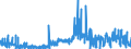 CN 2938 /Exports /Unit = Prices (Euro/ton) /Partner: Poland /Reporter: Eur27_2020 /2938:Glycosides, Natural or Reproduced by Synthesis, and Their Salts, Ethers, Esters and Other Derivatives