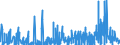 CN 2938 /Exports /Unit = Prices (Euro/ton) /Partner: Czech Rep. /Reporter: Eur27_2020 /2938:Glycosides, Natural or Reproduced by Synthesis, and Their Salts, Ethers, Esters and Other Derivatives