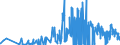 CN 2938 /Exports /Unit = Prices (Euro/ton) /Partner: Romania /Reporter: Eur27_2020 /2938:Glycosides, Natural or Reproduced by Synthesis, and Their Salts, Ethers, Esters and Other Derivatives