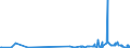 CN 2938 /Exports /Unit = Prices (Euro/ton) /Partner: Albania /Reporter: Eur27_2020 /2938:Glycosides, Natural or Reproduced by Synthesis, and Their Salts, Ethers, Esters and Other Derivatives