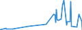 CN 2938 /Exports /Unit = Prices (Euro/ton) /Partner: Moldova /Reporter: Eur27_2020 /2938:Glycosides, Natural or Reproduced by Synthesis, and Their Salts, Ethers, Esters and Other Derivatives